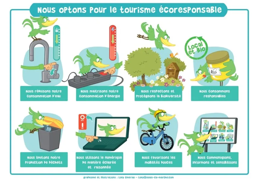 tourisme ecoresponsable
